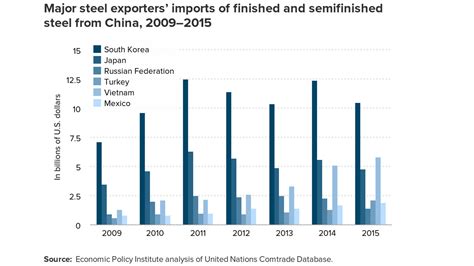 Our china export data by hs code helps both to. Tariffs on steel, aluminum are long overdue - MarketWatch