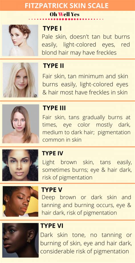 How To Know Your Skin Type To Care Better Oh Well Yes Basic Skin Care
