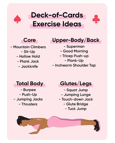 Deck Of Cards Workout How It Works