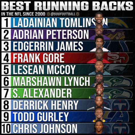 Nfl Top 10 Best Running Backs Ever Page 3 Of 5 Sog Sports Hot Sex Picture