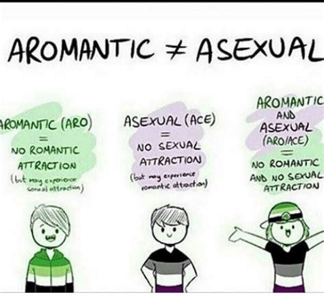 Aromantic Asexual Dating Telegraph