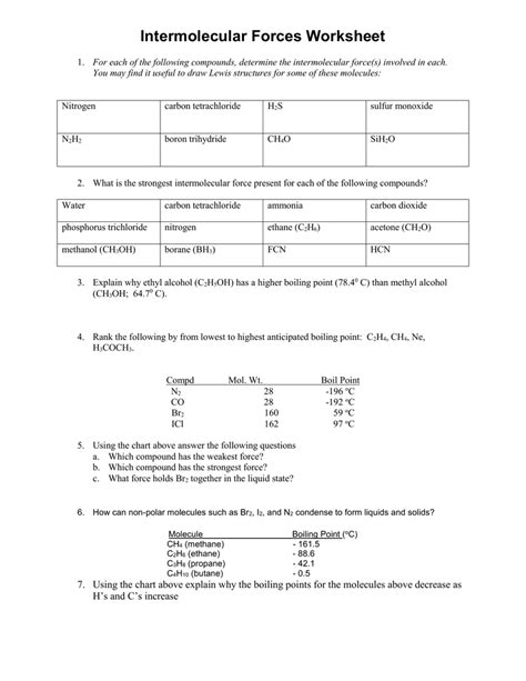 Intermolecular force pogil answers|pdfatimesbi font size 11 format. Intro To Intermolecular Forces Pogil Answers / Pogil Imf Mmvs Boilingpt Name Pd Date Molar Mass ...