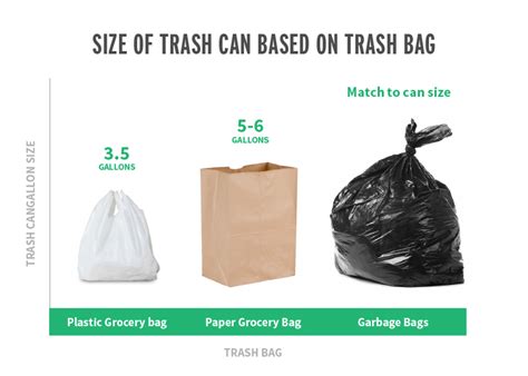 Things To Consider When Selecting Trash Can Size For Your Home