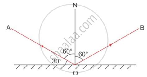 Figure Shows An Incident Ray Ao And The Normal On On A Plane Mirror