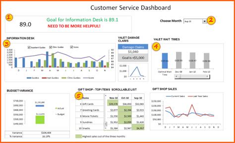 These tools enable you to find broken or missing page elements, competition monitoring, unplanned code changes, and more. Customer Service Dashboard Spreadsheet Template | Excel ...