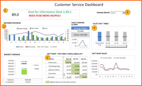 The templates can track multiple currencies, handle various accounts, categories and provide summaries by month. Customer Service Dashboard Spreadsheet Template | Excel ...