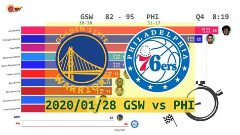 After a summer of unprecedented player movement, the championship landscape is unrecognizable in comparison to this time last he's the franchise man in toronto and their leader on and off the court. Golden State Warriors vs Philadelphia 76ers - Anime (Jan ...