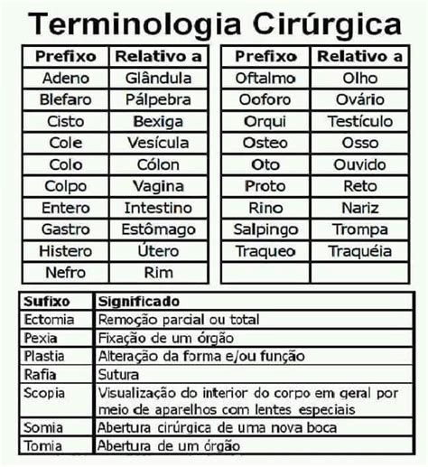 Terminologia Cirúrgica Terminologia Cirurgica Enfermagem