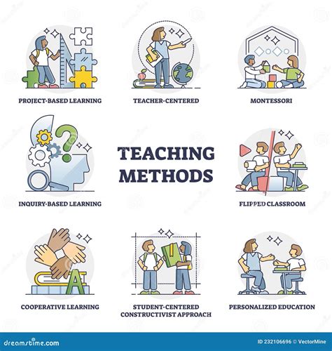 Teaching Methods And School Education Approach Types Outline Collection