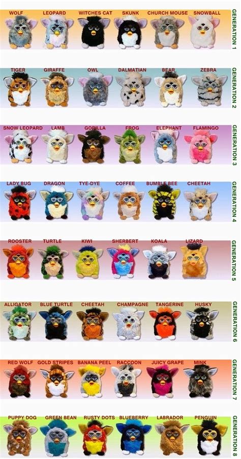 Go Furby 1 Resource For Original Furby Fans Furby Checklist