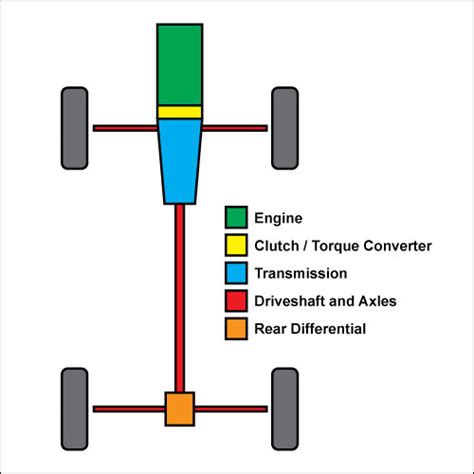 Speaker design component layout diagram. Lancia - Spannerhead