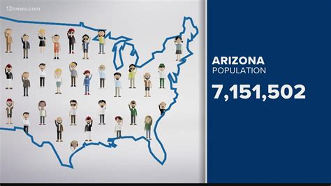 Us Census Arizona Sees Growth In Residents Diversity Age