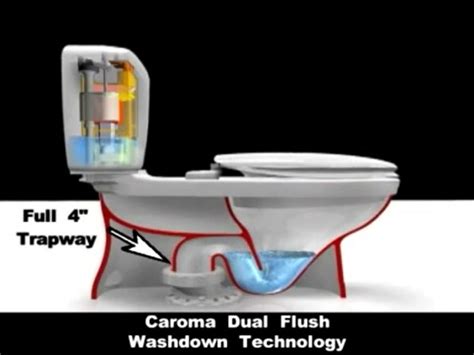 Caromas Sydney Smart 270 Easy Height Elongated Dual Flush Toilet