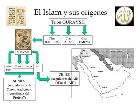 Orígenes Del Islam