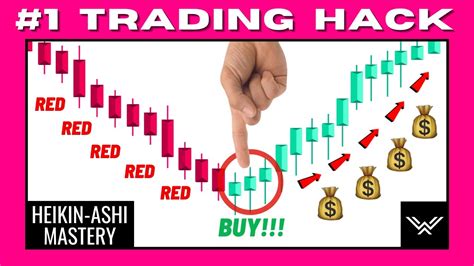 Ultimate Heikin Ashi Trading Strategy Cheat Codes Unlocked Youtube