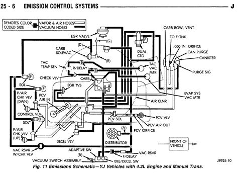 Is there a website i can go to for a diagram or does anyone know how to go about doing so without having to take it in? 2002 Jeep Liberty Wiring Diagram - Wiring Diagram Schemas