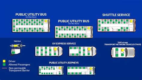 The requested url was rejected. DOTr physical distancing guidelines for PUVs in GCQ