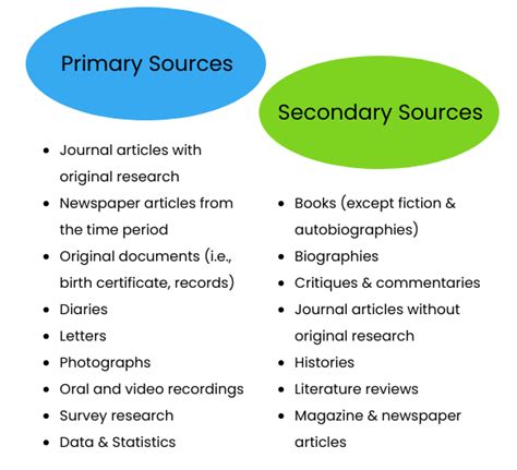 What Are Sources For A Research Paper Integrating Sources Into Your