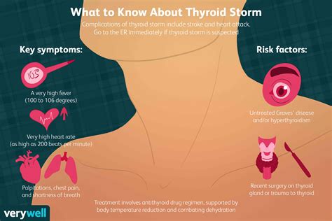 Thyroid Storm Symptoms Causes Diagnosis Treatment