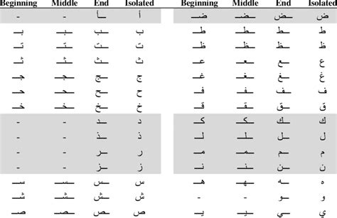 arabic alphabet table