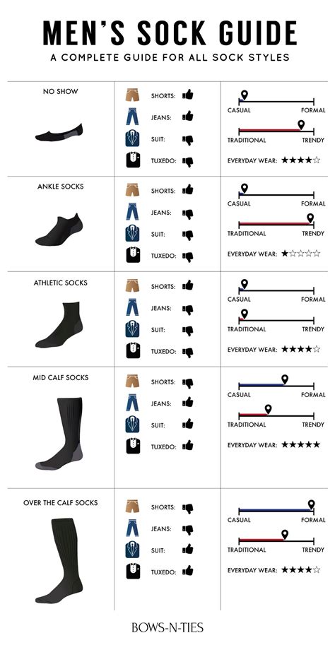 Guides To Menswear Socks Know The Right Sock For Every Outfit
