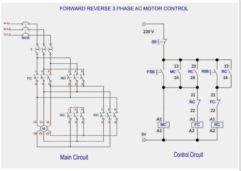 Below are two examples of wiring diagrams for star delta starters from industry suppliers. Forward Reverse 3 Phase AC Motor Control Star delta Wiring ...