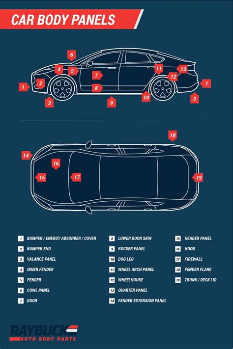 Smart Car Body Panels Diagram
