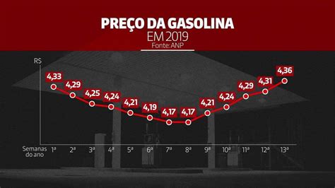 Confira os valores para realizar este estudo, a ticket log, empresa do ramo de gestão de frotas, usa como base os preços de 21 mil postos cadastrados por ela. Preço da gasolina sobe nos postos pela 5ª semana seguida ...