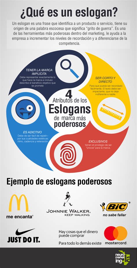 Atributos De Los Eslogan De Marca M S Poderosos Infografia Infographic Marketing Tics Y