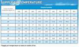 Photos of Evaporative Cooler Efficiency Chart