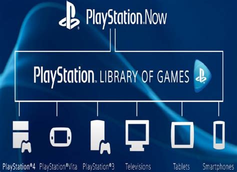 Sony Announces Playstation Now Streaming Service Play