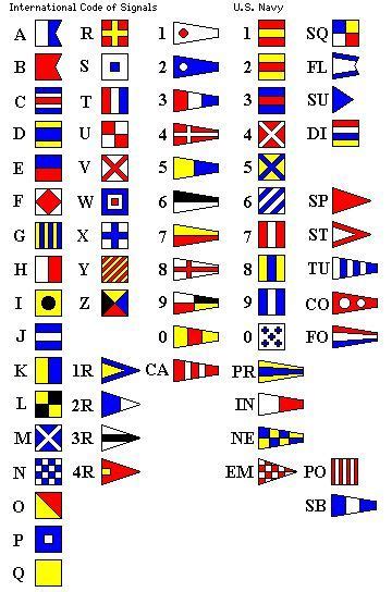 Military Alphabet Call Signs Erikueno Blog