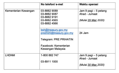 In this section you will find important dns resource records for hasil.gov.my. Cara Login bsh.hasil.gov.my Untuk Mohon Bantuan Prihatin ...