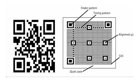 how are qr codes structured