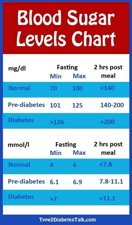 Blood Sugar Level Chart Normal Glucose Levels In Children Diabetes
