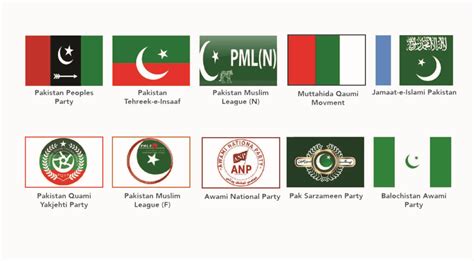 Top 10 Political Parties In Pakistan 1024x566 