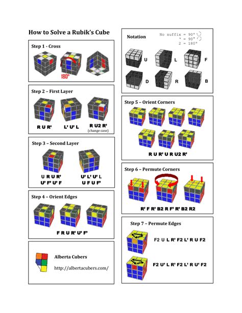 Rubiks Cube Cheat Sheet Download Printable Pdf Templateroller