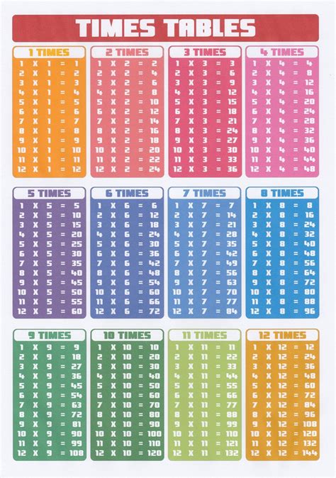 A4 Laminated Times Tables Poster Maths Multiplication Etsy