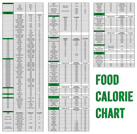 Best Printable Food Calorie Chart Pdf For Free At Printablee