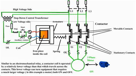 Electrical relays and contactors use a low level control signal to switch a much higher voltage or current supply using a numer of different contact arrangements. Three phase motor control circuit. Difference between ...