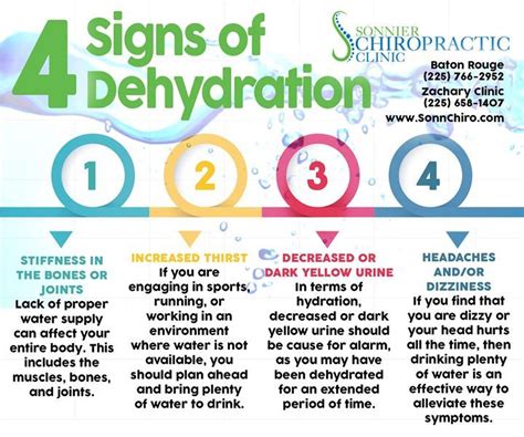 Have You Experienced These Signs Of Dehydration Sonnierchiro H2o