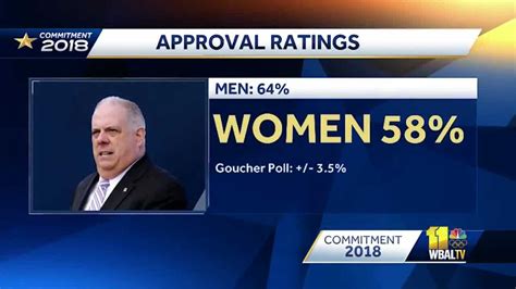 Goucher Poll Shows Big Gender Gap In Maryland Governors Race