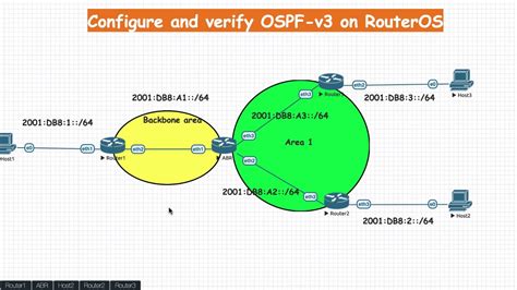 configure verify and test ospf v for ipv with mikrotik routeros youtube 0 hot sex picture