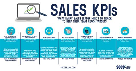 Sales Kpis Metrics Explore The Best Sales Kpi Examples Gambaran