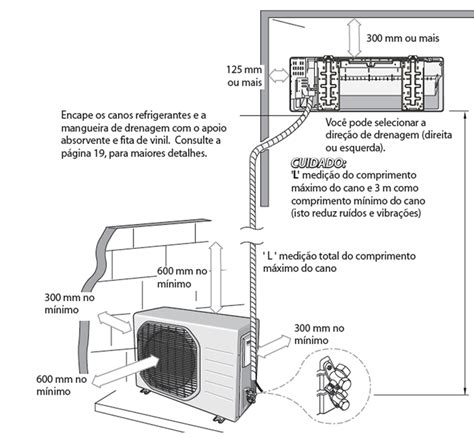 instalacao ar condicionado split medidas Refrigeração