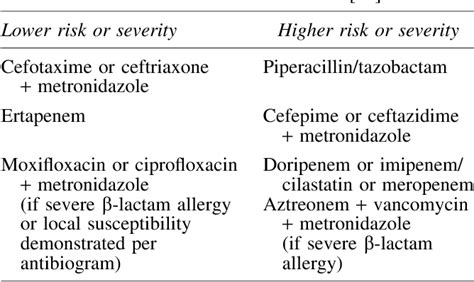 Table 4 From Antibiotics Vs Appendectomy For Acute Uncomplicated