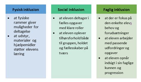 Sådan Skabes Et Inkluderende Læringsmiljø Der Virker Emu Danmarks
