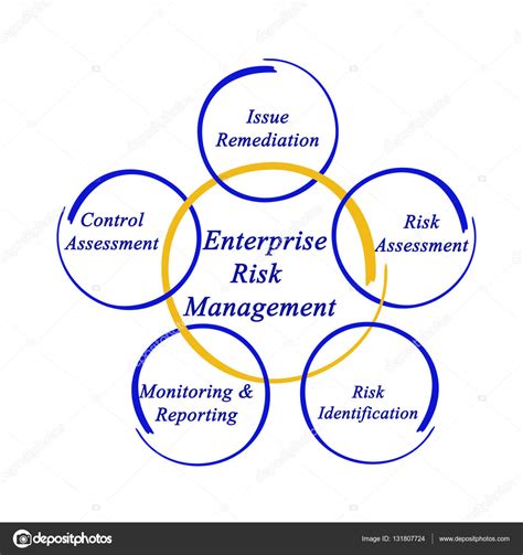 Enterprise Risk Management System Proof Reading Services
