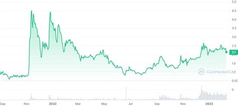 Toncoin Price Prediction Trading Education