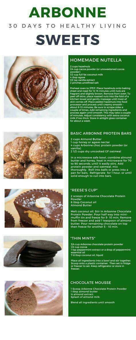 Ever wondered what it would be like to cut out meat, but never been exclusively vegan or vegetarian? Pin by Roxanne Mccune-Flynn on Arbonne 30 | Arbonne ...
